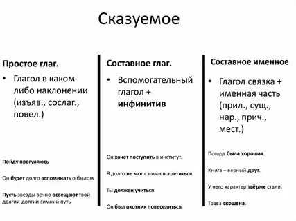 Простое и сложное сказуемое
