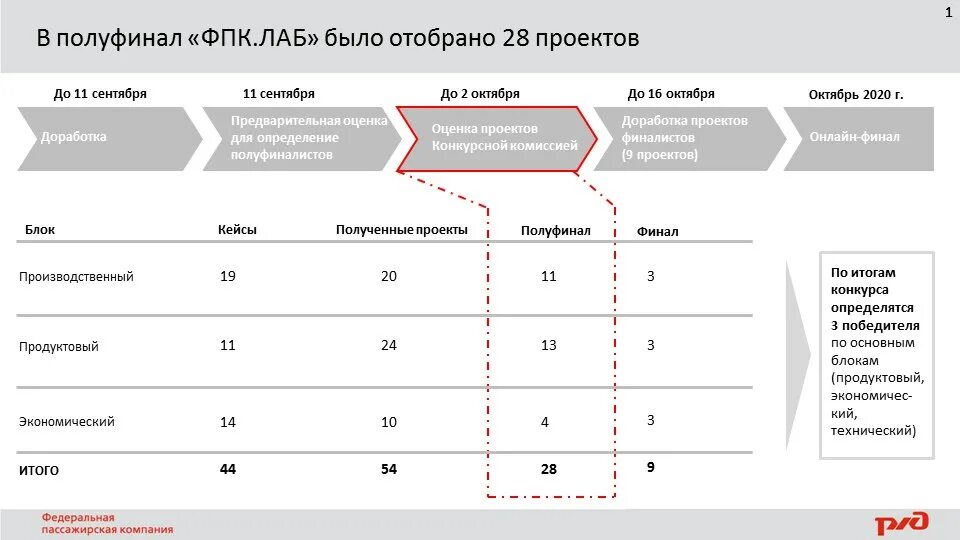 МФ ФПК. Сектор качества ФПК. Результат ФПК. Рейсовый журнал АО ФПК. Адрес фпк