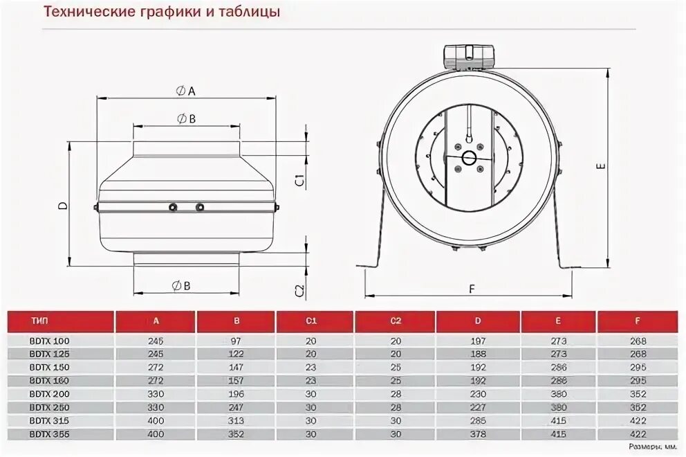 Канальный вентилятор 315 мм. Производительность круглых канальных вентиляторов. Кодировка вентиляторов rosenberg. Обозначение круглого канального вентилятора. Rvk 200e2 sileo systemair.