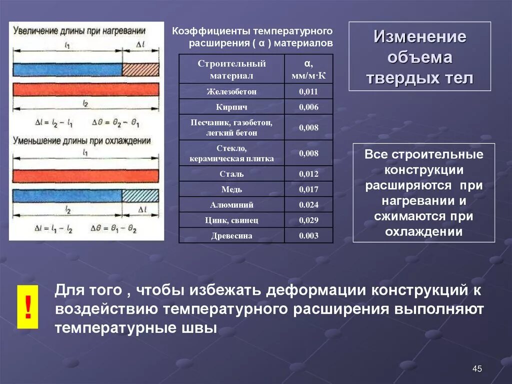 Расширение металла при нагреве