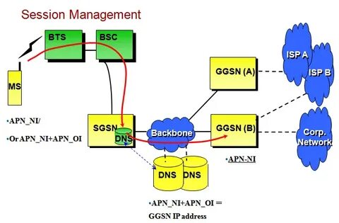 Session user