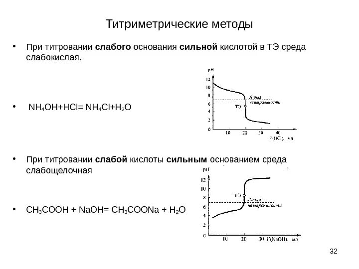 Титрование сильного основания сильной кислотой. Кривые титрования слабой кислоты сильным основанием. График титрования слабой кислоты сильным основанием. Титрование сильной кислоты сильным основанием кривая титрования. Кривая титрования слабой кислоты сильным основанием.