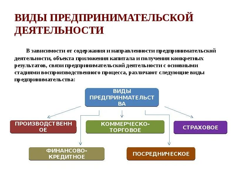 Формы предпринимательства 8 класс. Формы предпринимательства 8 класс