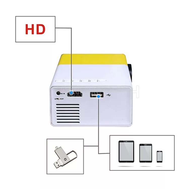 Подключить проектор к ноутбуку через hdmi. Проектор ug300. Как подключить динамики к проектору. Как подключить проектор acer x113 к компьютеру. Проектор для домашнего кинотеатра 4к с подключением тв кабелем.