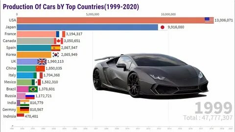 Most car перевод