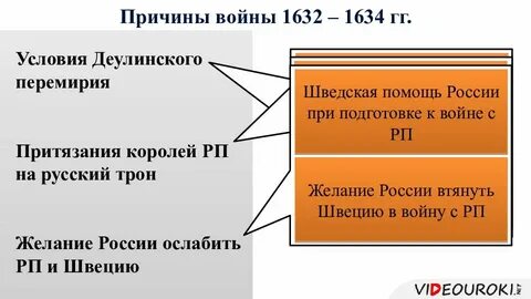 Изучите условия заключения перемирия с польшей