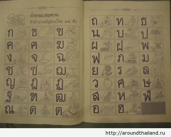 Тайский язык для начинающих. Тайский алфавит. Тайский язык письменность. Тайский алфавит с транскрипцией. Тайский алфавит с русской транскрипцией.