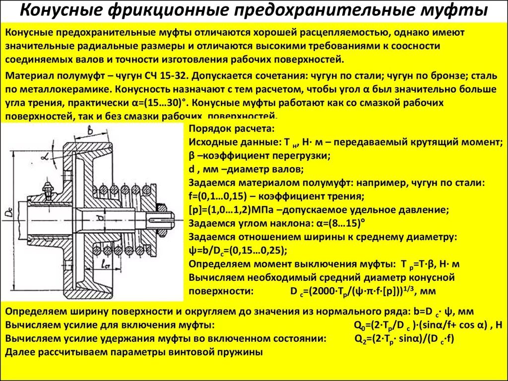 Фрикционная предохранительная муфта конструкция. Муфта фрикционная (на вспомогательную лебедку сб.08/бу80). Предохранительная муфта фрикционная на кинематической схеме. Упруго-пневматическая фрикционная муфта.