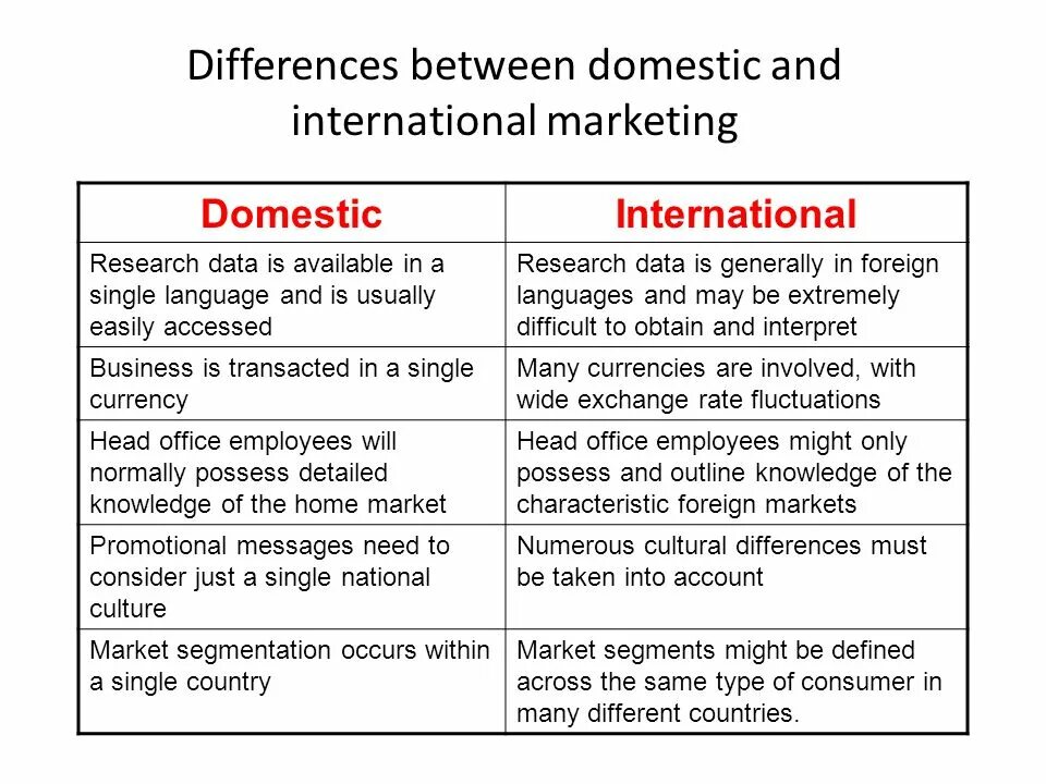 What is between. Different difference. domestic and international trade. difference between domestic and international tourism. what is international market.