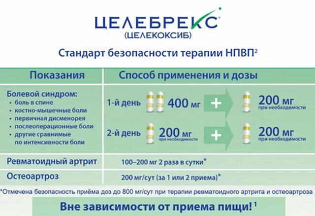 Табл целебрекс - 200мг. Целебрекс 400 200 200. Капсула целебрекс 100мг. Целебрекс 200 таблетки.