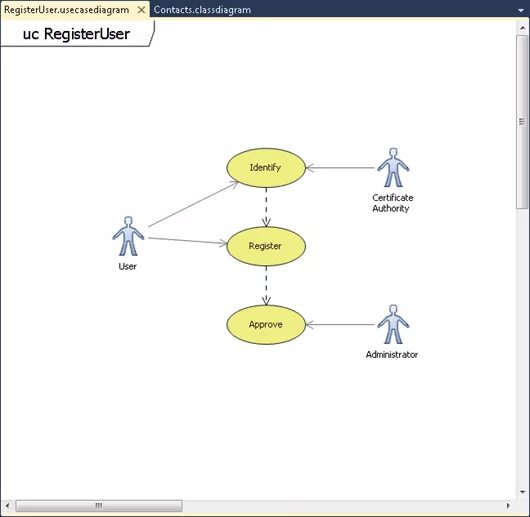 Uml диаграммы visual studio. Uml use case диаграмма visio. диаграмма прецедентов в visio. диаграмма деятельности uml visio. диаграммы визуал студио.