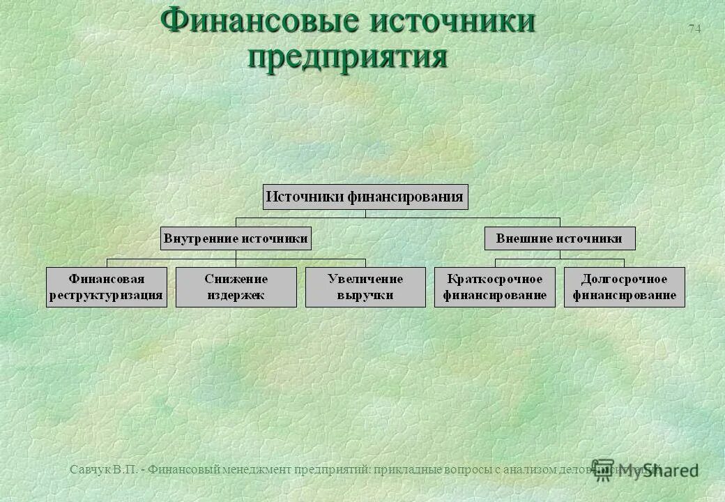 Внутренний источник финансов предприятий. Финансовые источники. финансовые ис. внутренние источники финансовых организаций. управление финансами предприятия савчук.