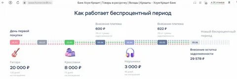 Как действует карта 120 дней без процентов
