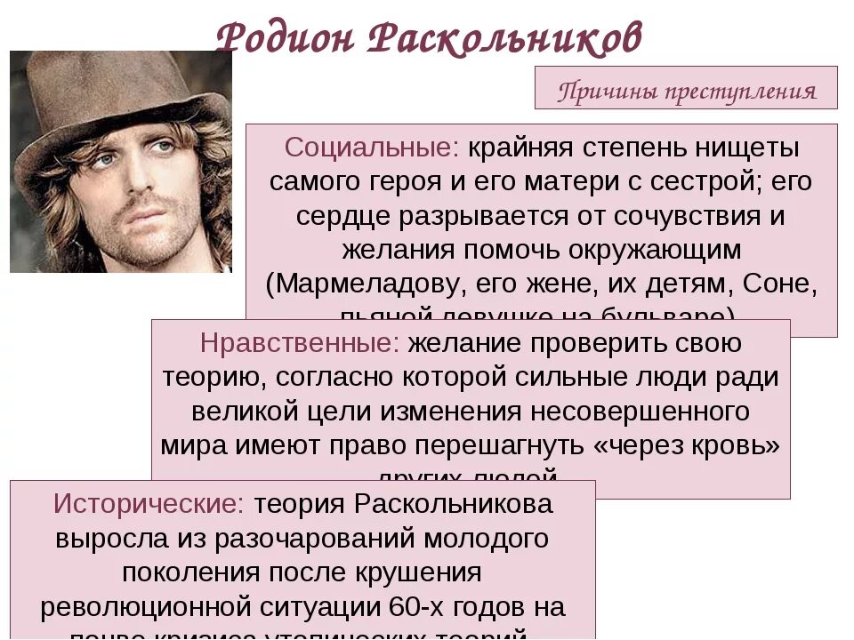 Чего не хочет видеть раскольников в окружающем. Мировоззрение Раскольникова. Раскольников образ героя.