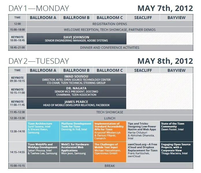 Developer tizen org. 5. Developer tizen org. Samsung tizen manual. Программа tizen studio.
