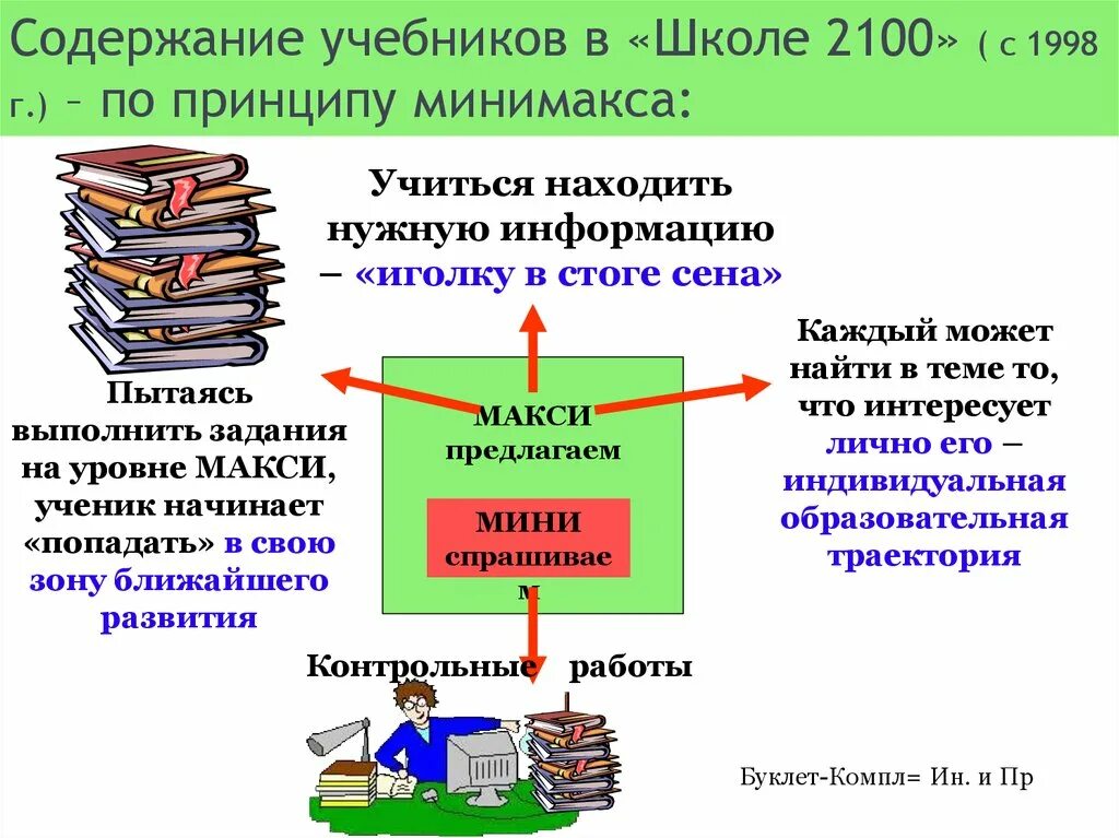 Основные принципы содержания учебника. Неформальное регулирование книга. Учебное пособие содержит. Учебно-методическое пособие для студентов. Учебное пособие содержит.