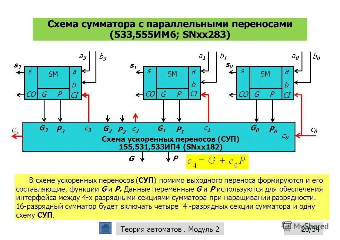 Сумматор для параллельных операндов с последовательным\. Параллельный сумматор с последовательным переносом. 3х разрядный суммирующий счетчик. Параллельный сумматор с последовательным переносом. Сумматор 2 разрядный схема.