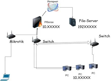 Pfsense 2.7 2