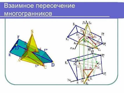 Пересечением многоугольников