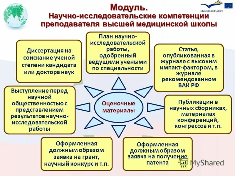 организация больничного дела в арабских халифатах. врачебная школа западной европы. инновационные технологии обучения в мед школе. медицина в россии в 18 веке. московский женский медицинский институт 1910.