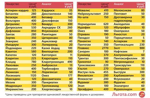 Дешевые аналоги дорогих лекарств