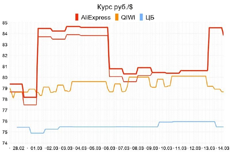 Курс рубля установленный цб