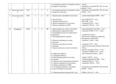 План подготовки к зимнему периоду