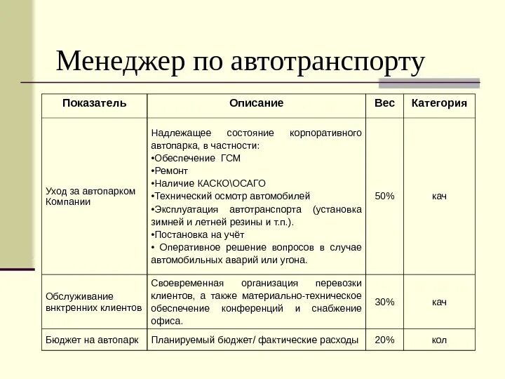 Kpi юриста. KPI критерии оценки. Показатели КПЭ для руководителей. Критерии оценки водителей для премирования. KPI водителя.