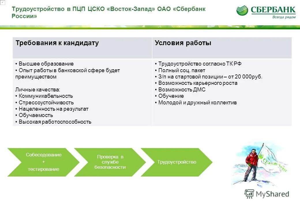 Ооо восток-запад. Ук восток. Ключевые направления деятельности сбербанка. Hr trends 2023. Литейная мастерская вектор.