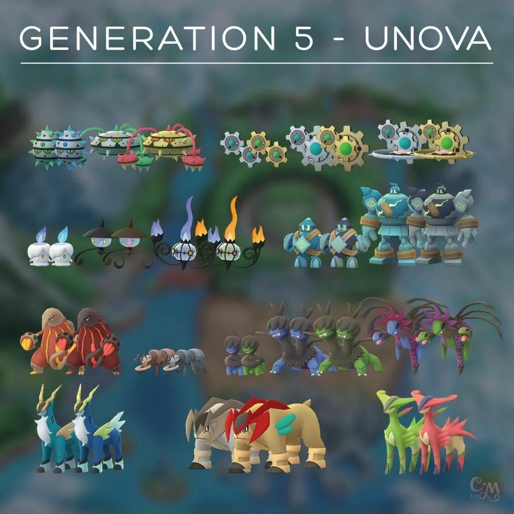 Evolution item