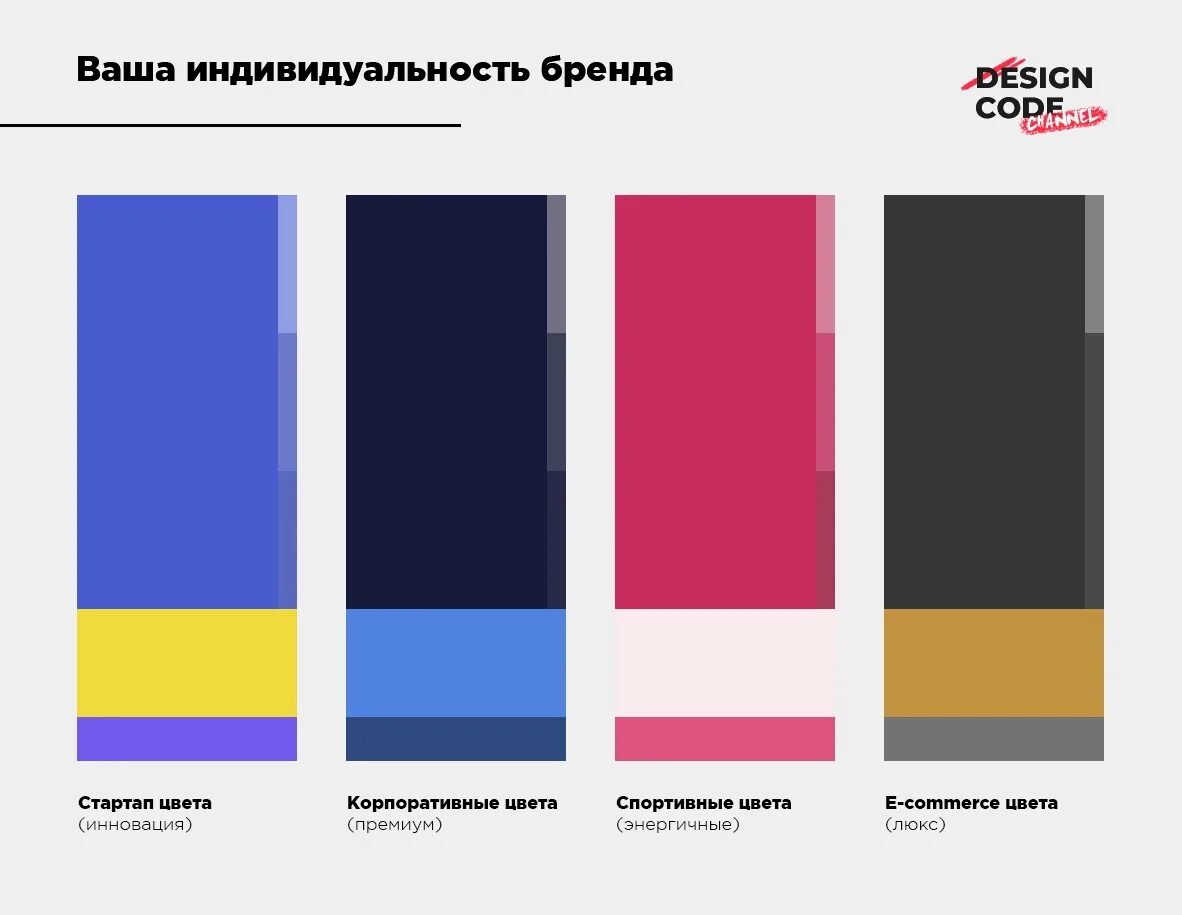 Цвета для брендинга. Цвета доверия и надежности. Цвета премиум сегмента. Цветовая палитра бренда. Цвета вызывающие доверие