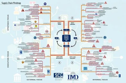 Suppliers companies