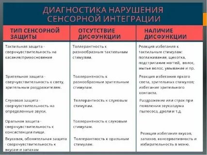 Нарушение сенсорной системы