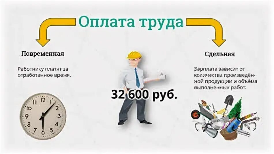 Работник это в обществознании. Из чего складывается мастерство работника. Из чего складывается мастерство работника Обществознание. Мастерство работника 7 класс Обществознание конспект.