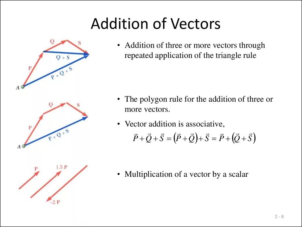 Adding vectors