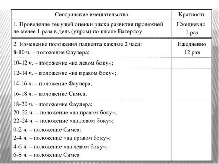 Карта сестринского наблюдения