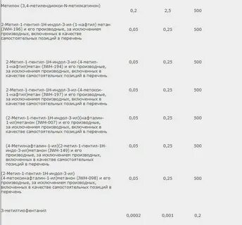 Постановление об утверждении значительного крупного размеров