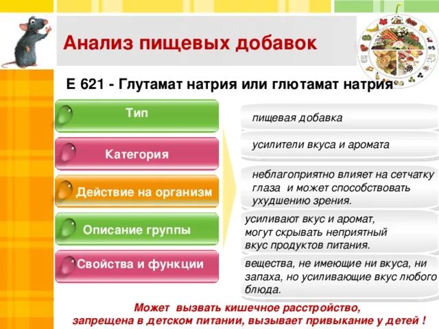 Пищевая добавка 5. Е621 пищевая добавка состав. Е631 пищевая добавка. Пищевые добавки глутамат натрия. Пищевые добавки е627.