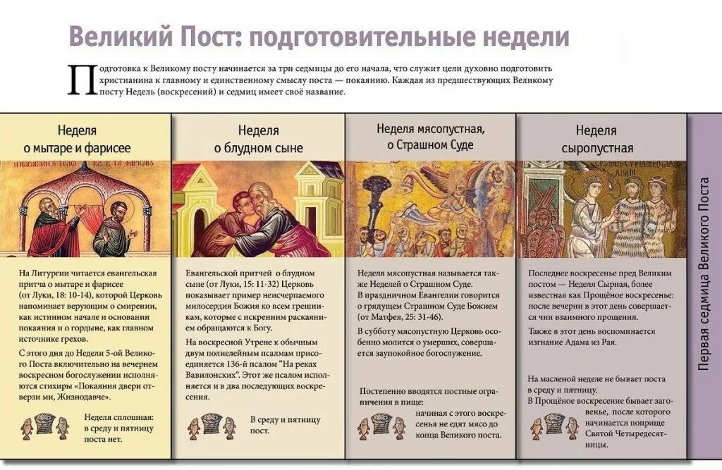 Начала православной веры