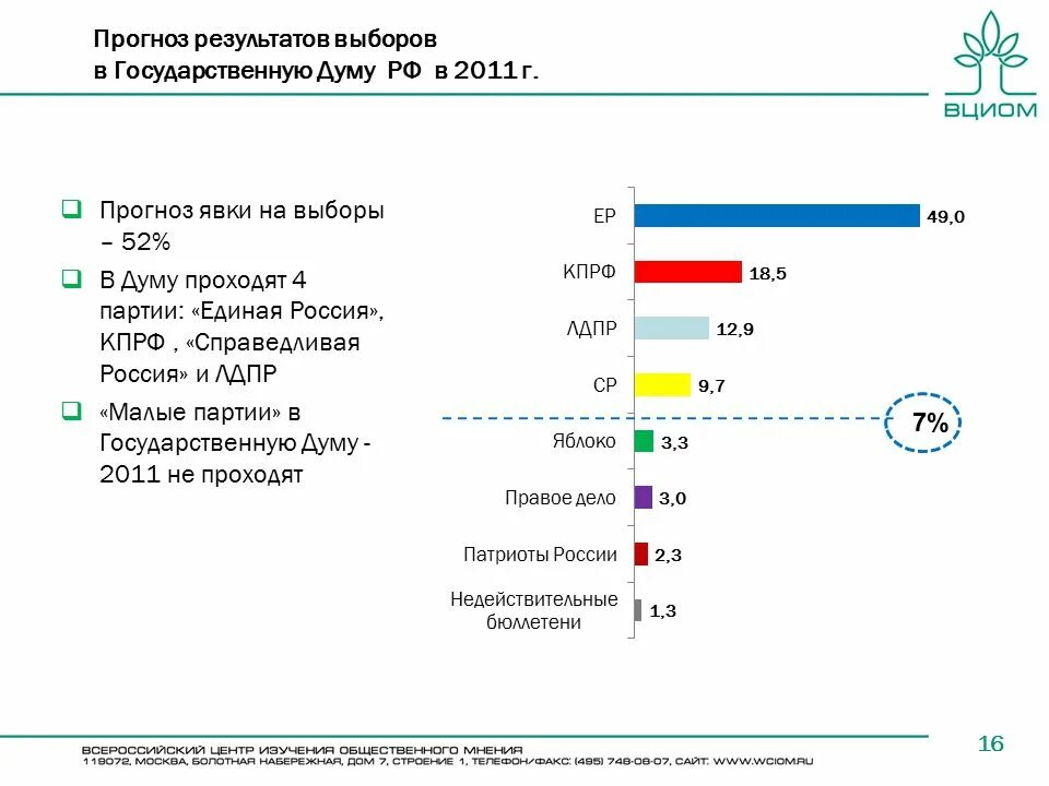 Итоги предыдущих выборов. Итоги выборов 2021 в государственную Думу РФ. Партии РФ 2021 выборы в Госдуму итоги. Итоги выборов 2021 года в России. Итоги выборов партии в России 2021.