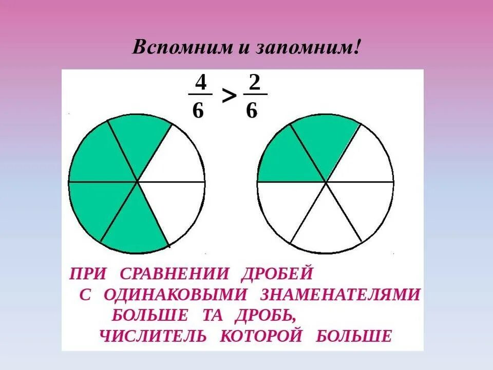 Сравнение 5 класс математика. Дроби 4 класс. дроби 3 класс. доли и дроби. сравнение дробей 4 класс.