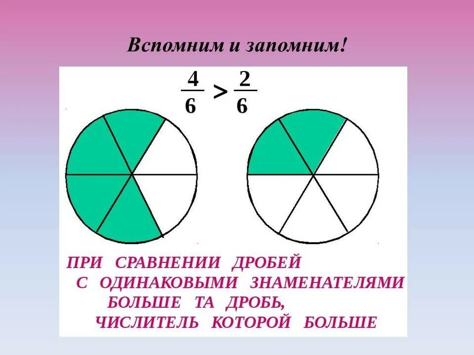 1 урок дробей 5 класс. Дроби 4 класс. Дроби 3 класс. Доли и дроби. Сравнение дробей 4 класс.