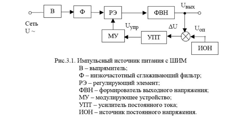 Структурная схема импульсного источника питания принцип работы. Структурная схема импульсного блока питания компьютера. Структурная схема трансформаторного блока питания. Структурная схема стабилизированного блока питания. Импульсный принцип питания