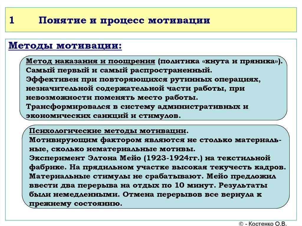 Психологические методы стимулирования. Понятие и методы мотивации. . Понятие мотивации и мотивационного процесса. Психологический процесс мотивации. Мотивация и понимание.