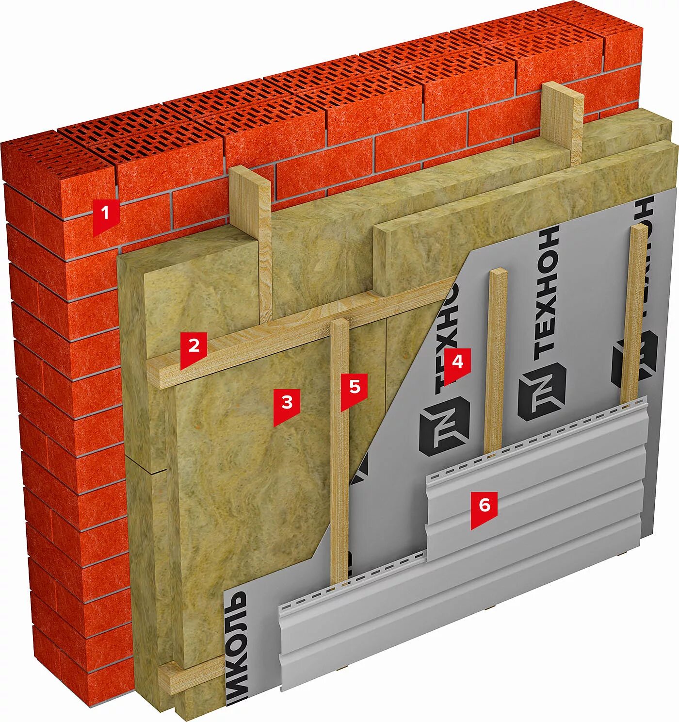 Газоблок сайдинг. Вентфасад утеплитель ТЕХНОНИКОЛЬ. Утеплитель ТЕХНОНИКОЛЬ 50 для сайдинга. ТЕХНОНИКОЛЬ пирог стены. Тн фасад сайдинг ТЕХНОНИКОЛЬ.