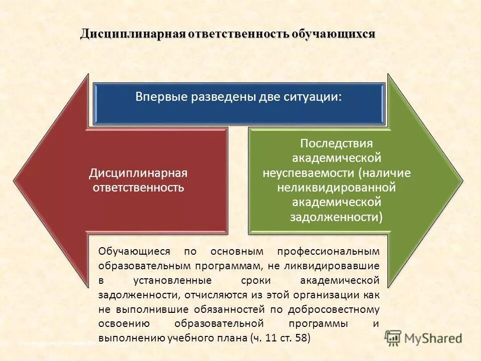 Способы оценки результатов обучения по фгос. Добросовестное освоение образовательной программы. Обязанности учащихся образовательного учреждения. Основные обязанности обучающихся. Добросовестное освоение образовательной программы.