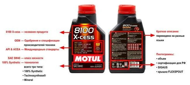 Канистра мотюль. Motul 4100 turbolight. Как проверить мотюль на оригинальность. Как проверить масло мотюль на оригинальность. Motul xcess 8100 5w40.