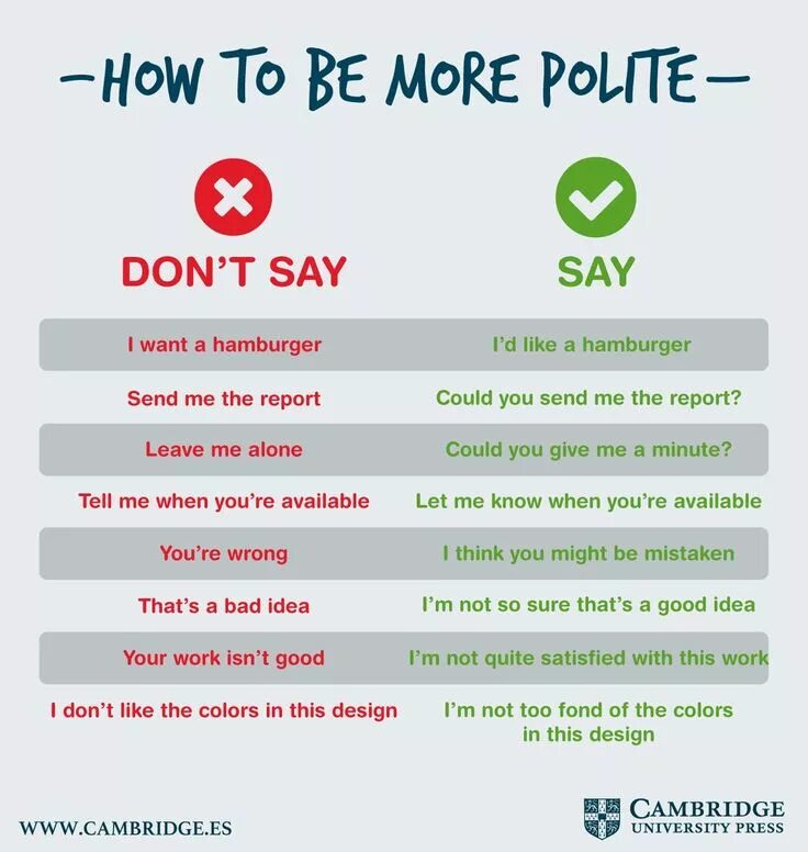 If you are you are polite. Politer или more polite. how to be polite in english. to be polite. polite степени сравнения.
