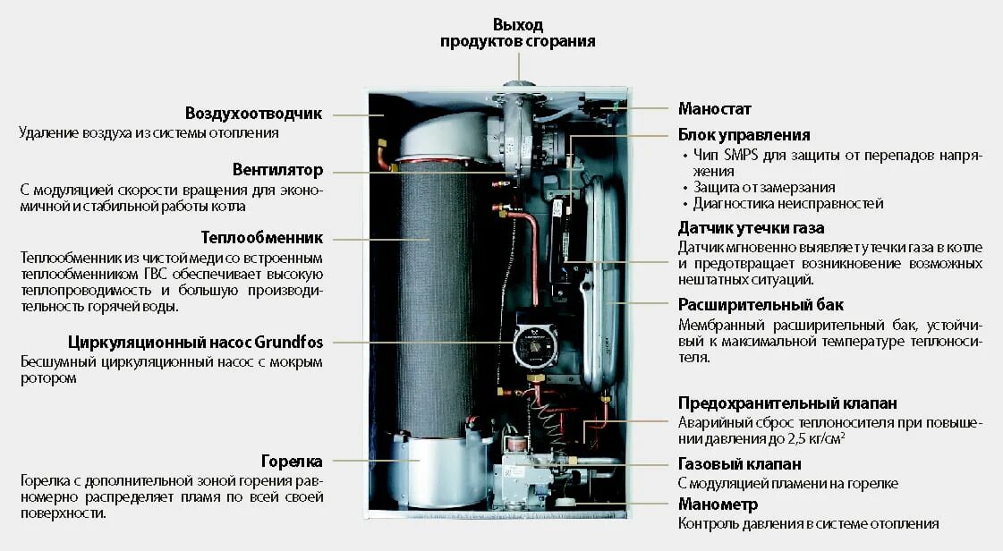 Китурами турбо 17 дизельный котёл. Настенный газовый котел китурами. Схема напольного газового котла китурами. Газовые котлы kiturami инструкция. Газовые котлы kiturami инструкция.