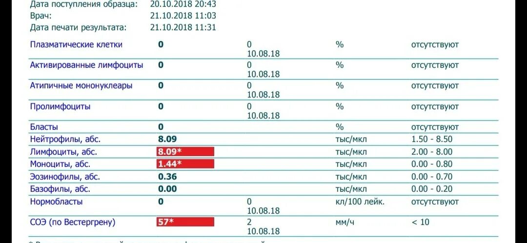 Что значит соэ в крови у женщин. Норма анализа крови у женщины СОЭ В крови. 65 Лет кровь норма СОЭ. СОЭ метод Вестергрена норма у мужчин. СОЭ В крови максимальные показатели.